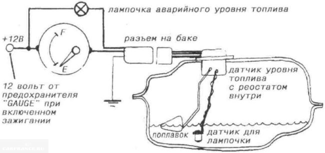 Схема включения датчика уровня топлива в автомобиле ВАЗ-2110