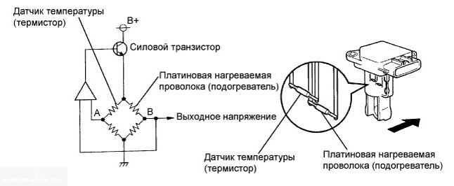 Устройство ДМРВ, применяемого на автомобиле ВАЗ-2110